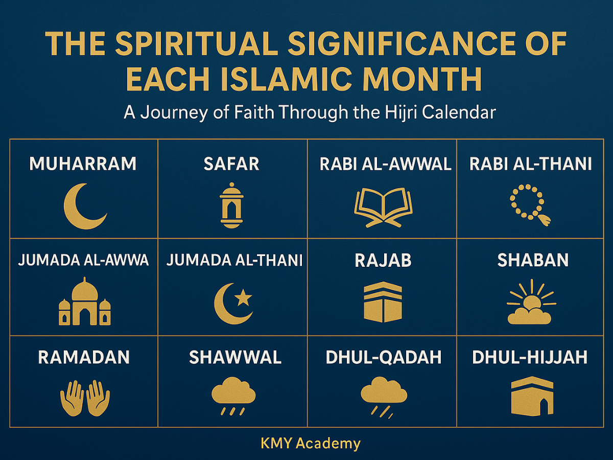 Islamic months