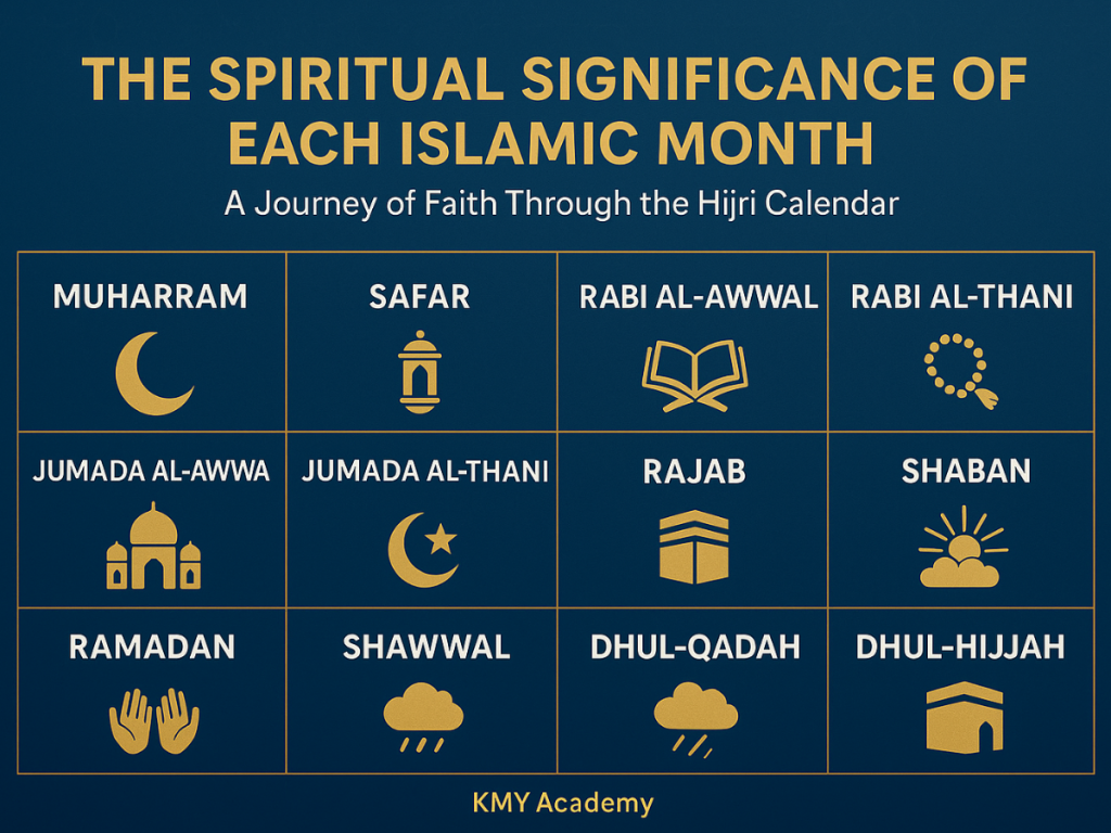 The Spiritual Significance of Each Islamic Month – A Complete Guide from Muharram to Dhul-Hijjah 31 1024x768
